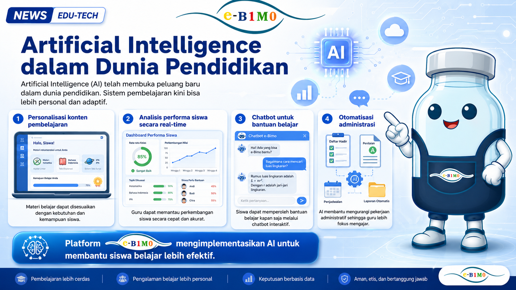 Peran AI dalam Dunia Pendidikan